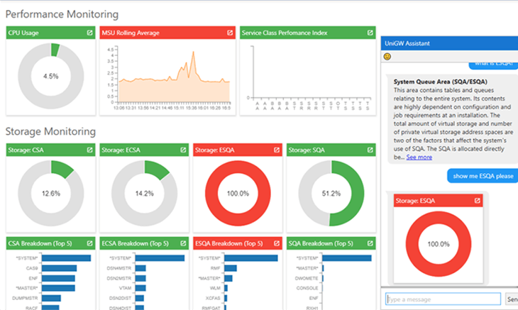 Example of a UniGW dashboard that allows interactive drill-down for more detailed information